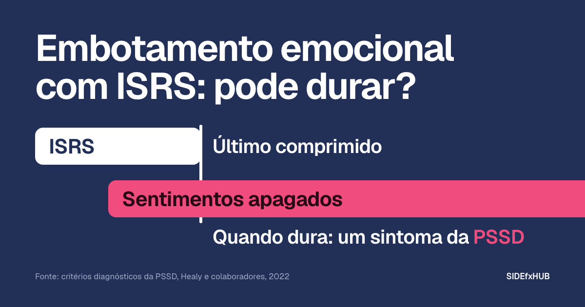 Embotamento emocional com ISRS: pode durar?