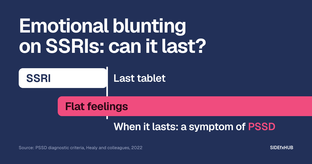 Headline: Emotional blunting on SSRIs: can it last? Below, a timeline: a white bar labelled SSRI stops at a line marked Last tablet, and a pink bar labelled Flat feelings starts during treatment and runs on past the line and off the edge, labelled When it lasts: a symptom of PSSD.