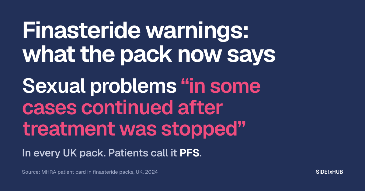 Headline: Finasteride warnings: what the pack now says. Below, in large pink type, the words of the card in every UK pack: sexual problems “in some cases continued after treatment was stopped”, and the line: Patients call it PFS.