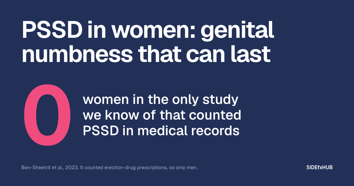 Headline: PSSD in women: genital numbness that can last. Below, a large pink 0 beside the words: women in the only study we know of that counted PSSD in medical records.