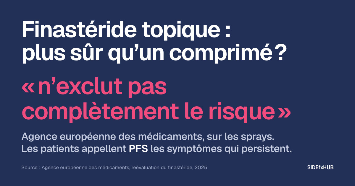 Finastéride topique : plus sûr qu’un comprimé ?