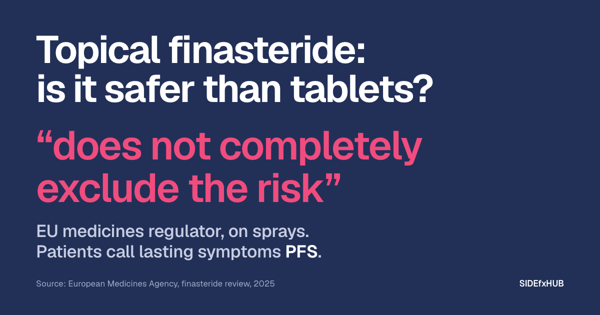 Headline: Topical finasteride: is it safer than tablets? Below, the EU medicines regulator’s words on sprays in large pink type, “does not completely exclude the risk”, and the line: Patients call lasting symptoms PFS.