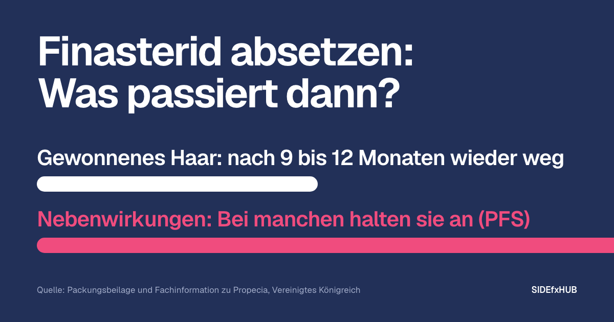 Finasterid absetzen: Was passiert dann?