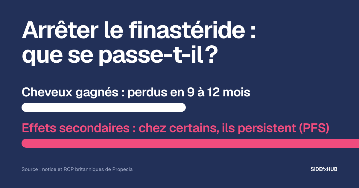 Arrêter le finastéride : que se passe-t-il ?