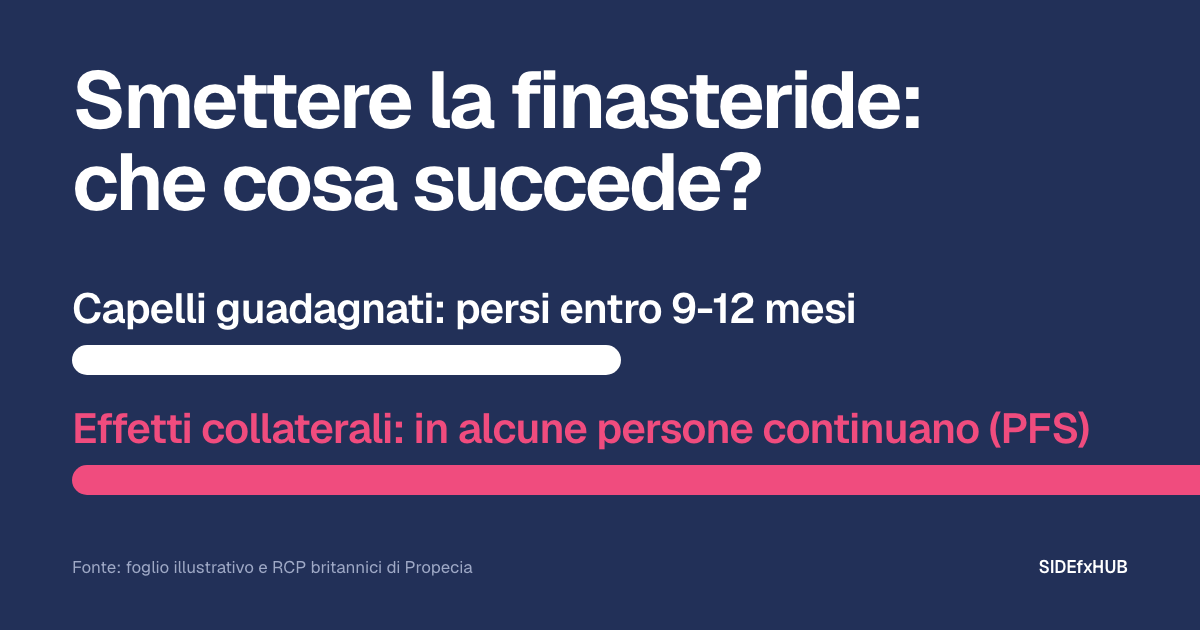 Smettere la finasteride: che cosa succede?
