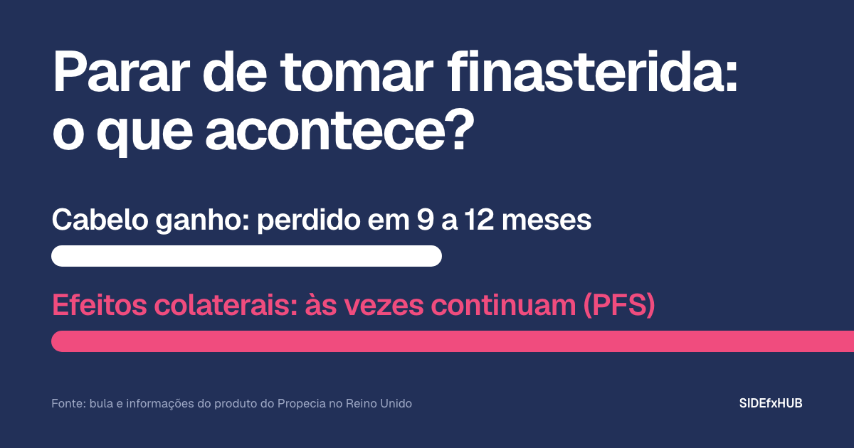 Parar de tomar finasterida: o que acontece?