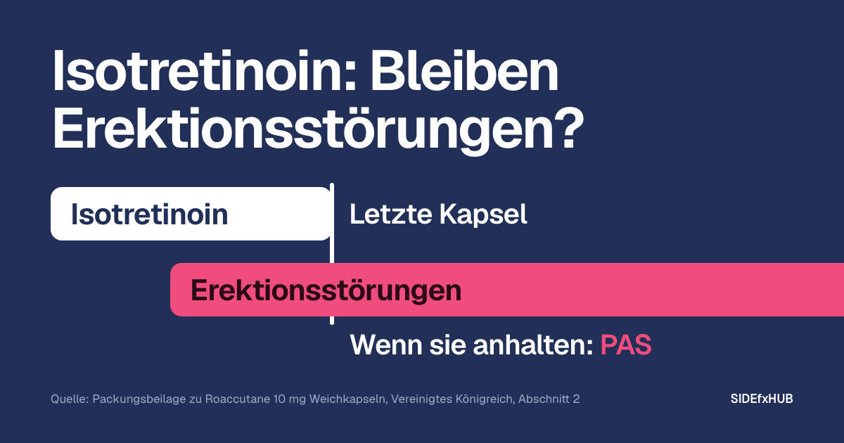 Isotretinoin: Bleiben Erektionsstörungen?