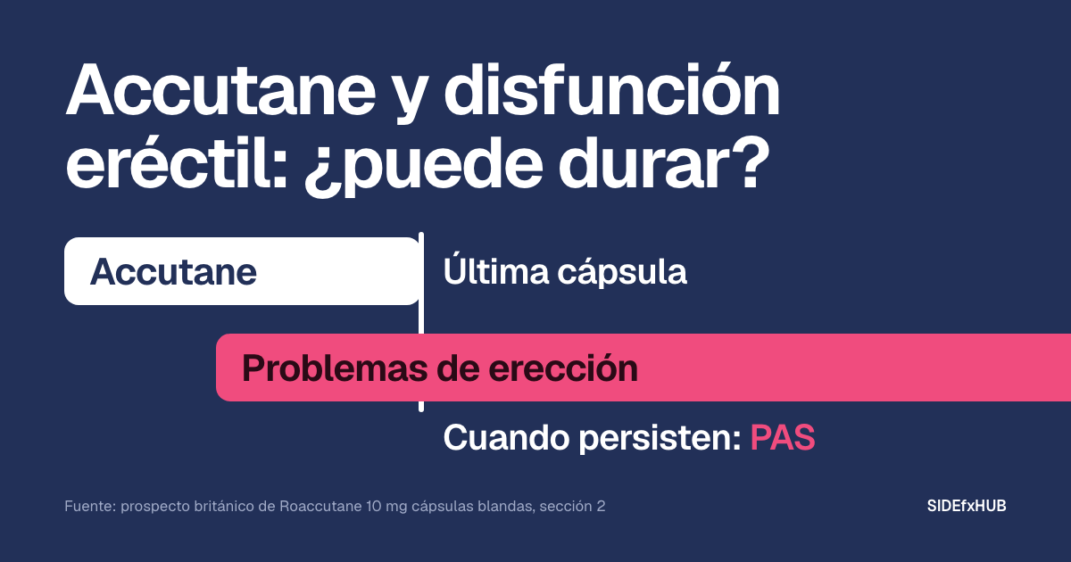 Accutane y disfunción eréctil: ¿puede durar?