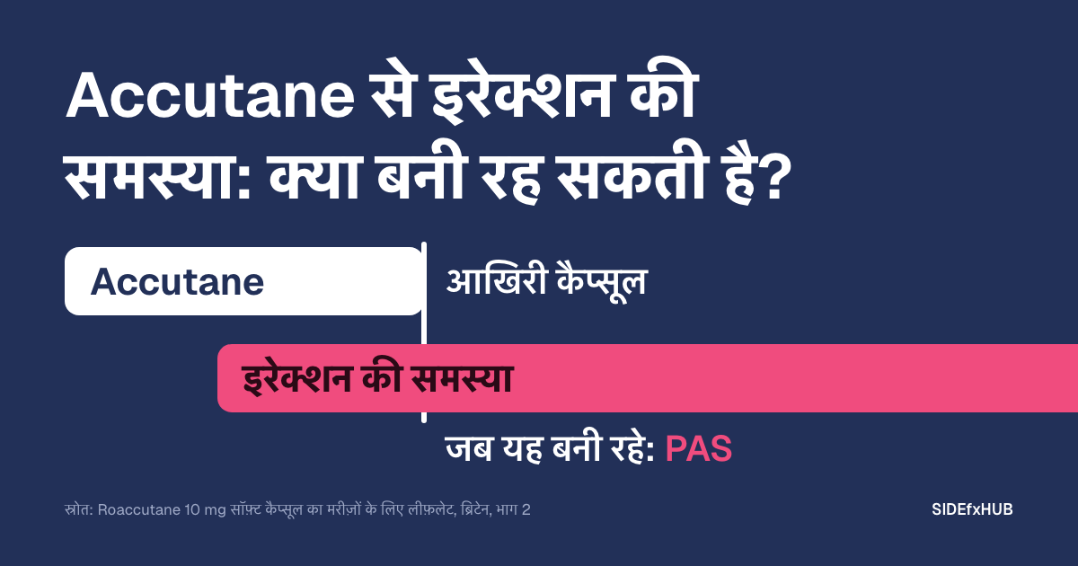 Accutane से इरेक्शन की समस्या: क्या बनी रह सकती है?