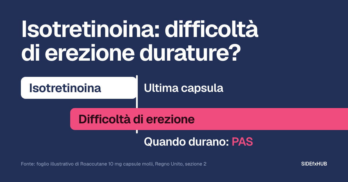 Isotretinoina: difficoltà di erezione durature?