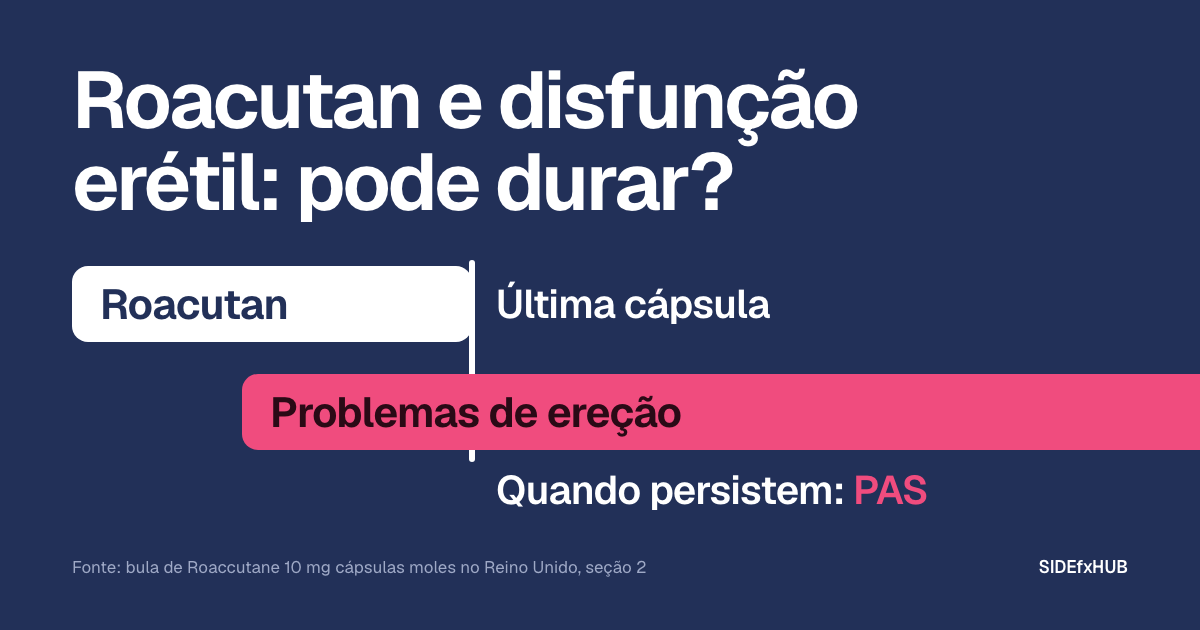 Roacutan e disfunção erétil: pode durar?