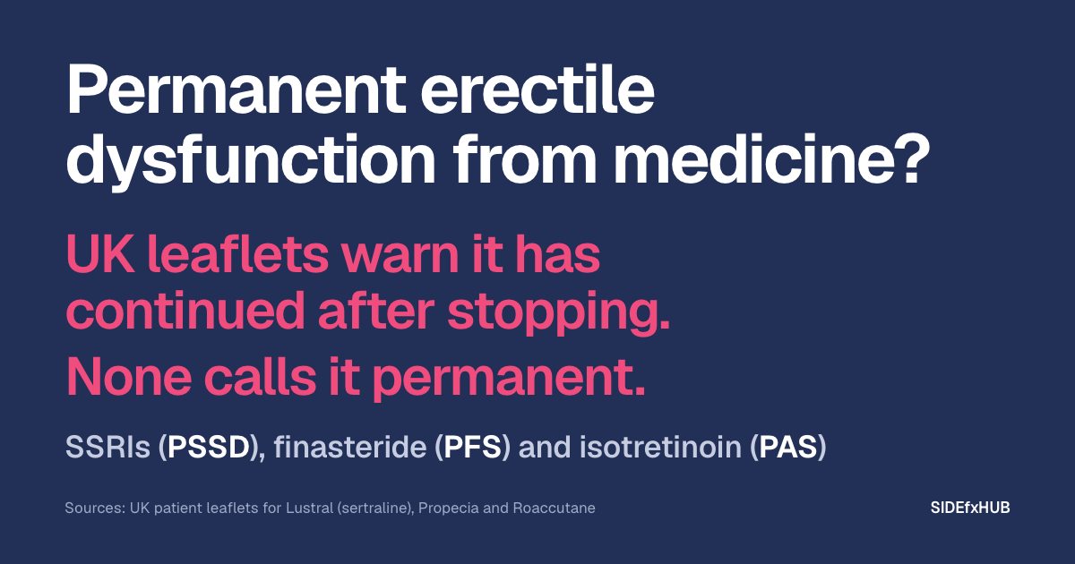 Headline: Permanent erectile dysfunction from medicine? Below, in large pink type: UK leaflets warn it has continued after stopping. None calls it permanent. Then the line: SSRIs (PSSD), finasteride (PFS) and isotretinoin (PAS).