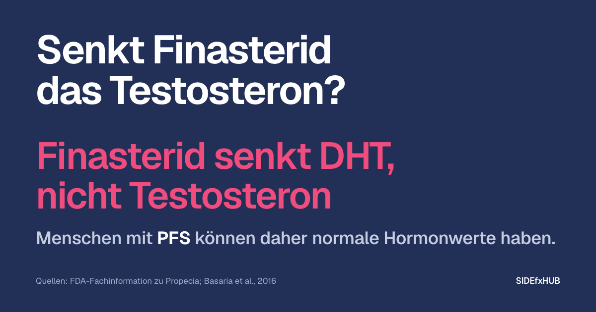 Senkt Finasterid das Testosteron?