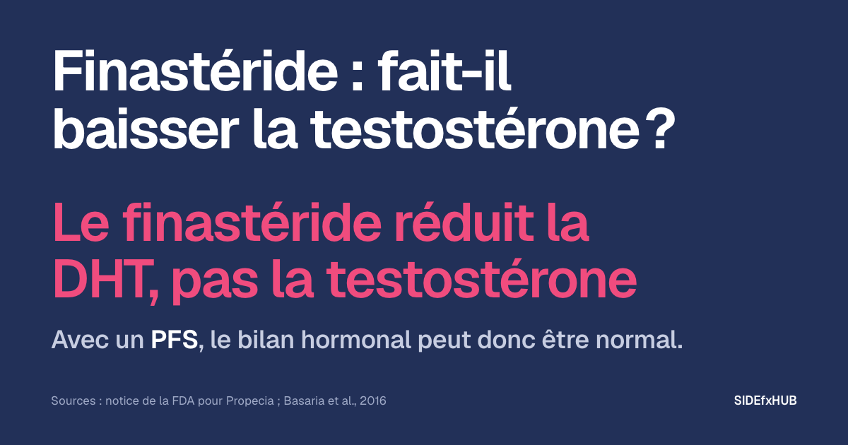 Finastéride : fait-il baisser la testostérone ?