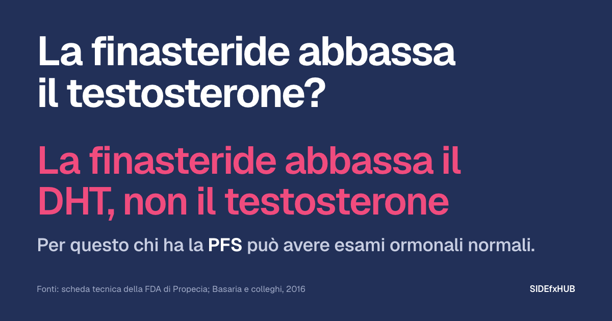 La finasteride abbassa il testosterone?