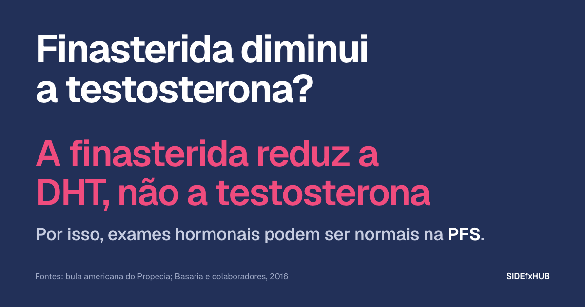 Finasterida diminui a testosterona?
