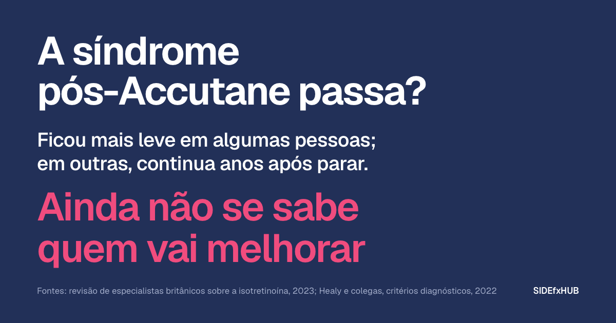 A síndrome pós-Accutane passa?