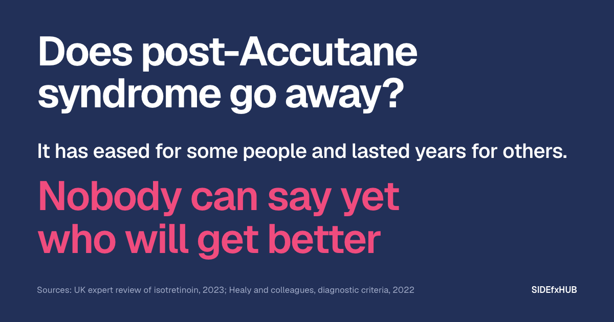Headline: Does post-Accutane syndrome go away? Below, the line: It has eased for some people and lasted years for others. Then, in large pink type: Nobody can say yet who will get better.