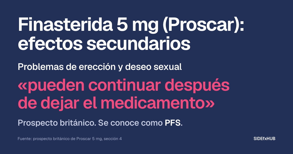 Finasterida 5 mg (Proscar): efectos secundarios