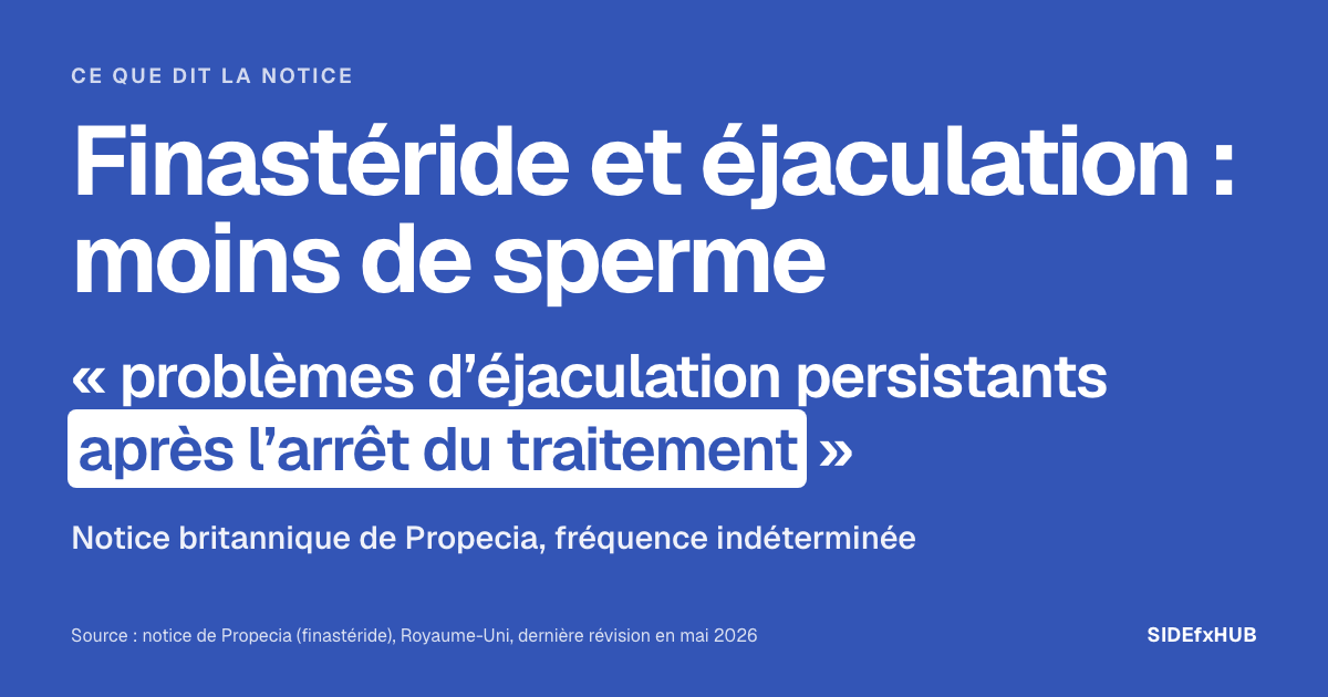 Finastéride et éjaculation : moins de sperme
