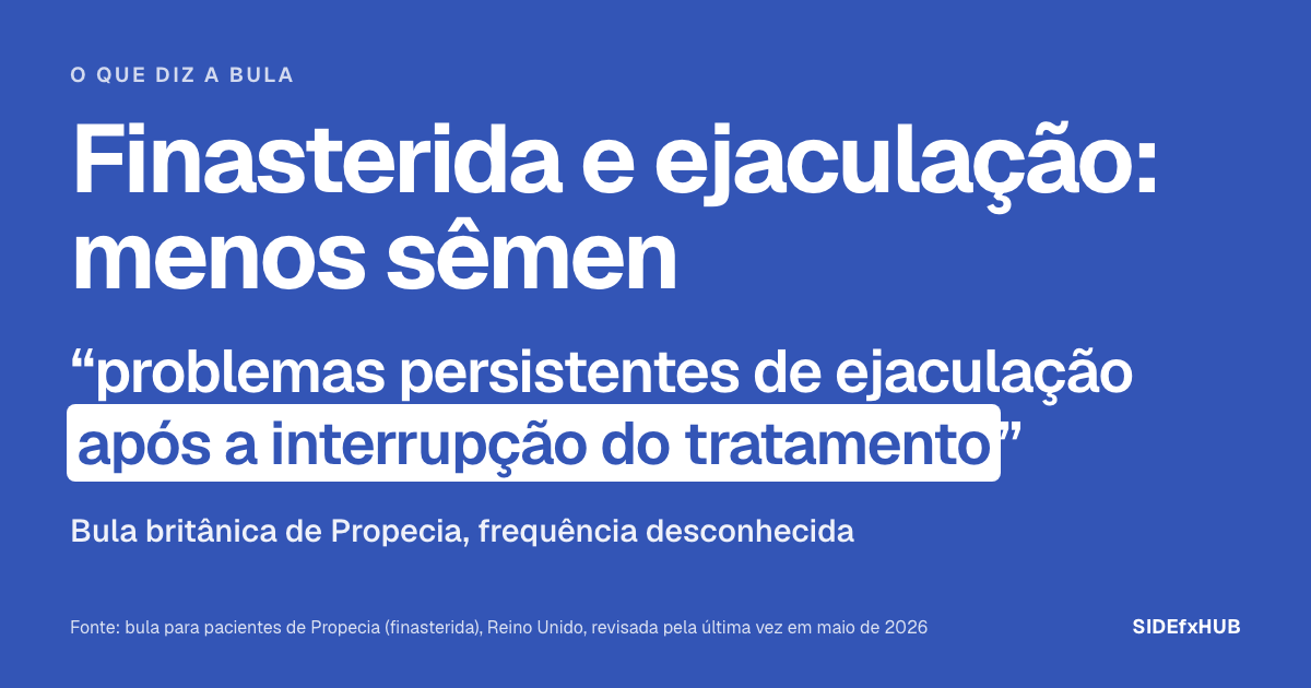 Finasterida e ejaculação: menos sêmen