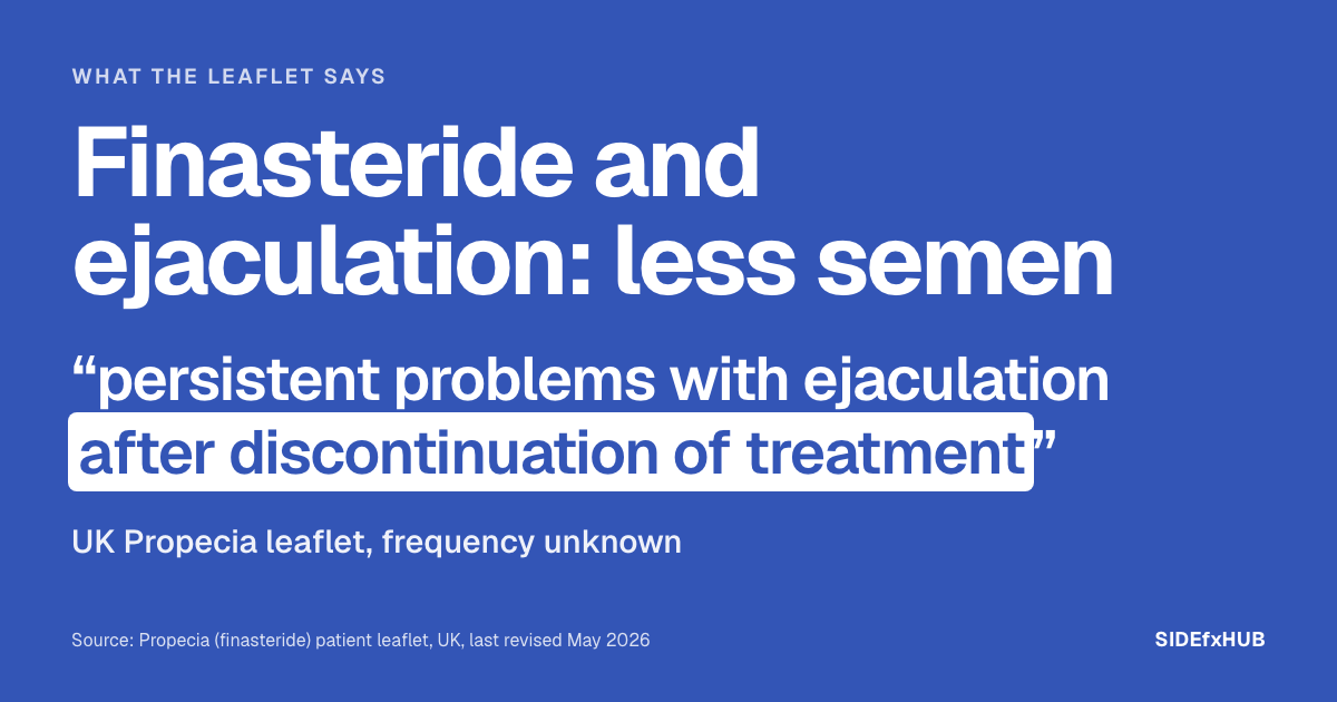 Headline: Finasteride and ejaculation: less semen. Below, the UK Propecia leaflet’s words, “persistent problems with ejaculation after discontinuation of treatment”, and the line: UK Propecia leaflet, frequency unknown.