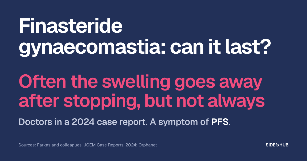 Headline: Finasteride gynaecomastia: can it last? Below, in large pink type: Often the swelling goes away after stopping, but not always. Then the line: Doctors in a 2024 case report. A symptom of PFS.