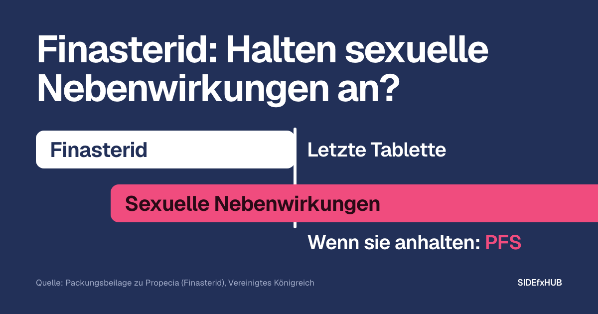 Finasterid: Halten sexuelle Nebenwirkungen an?