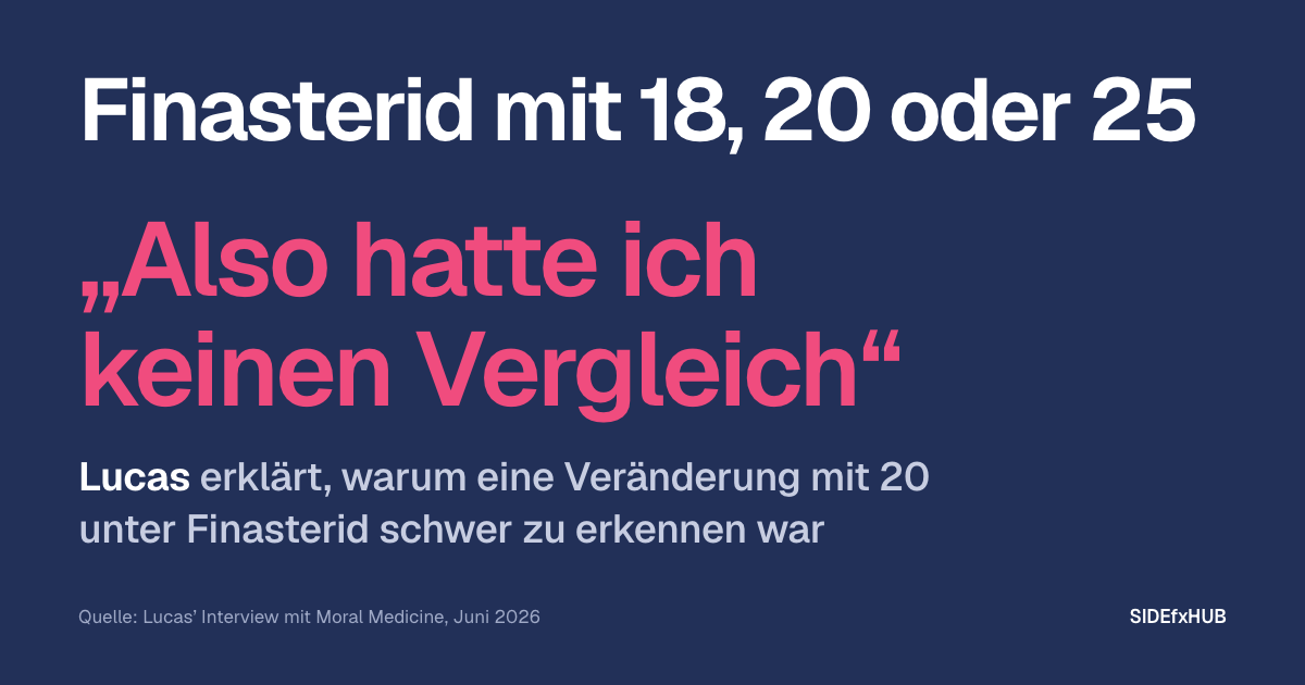 Finasterid mit 18, 20 oder 25