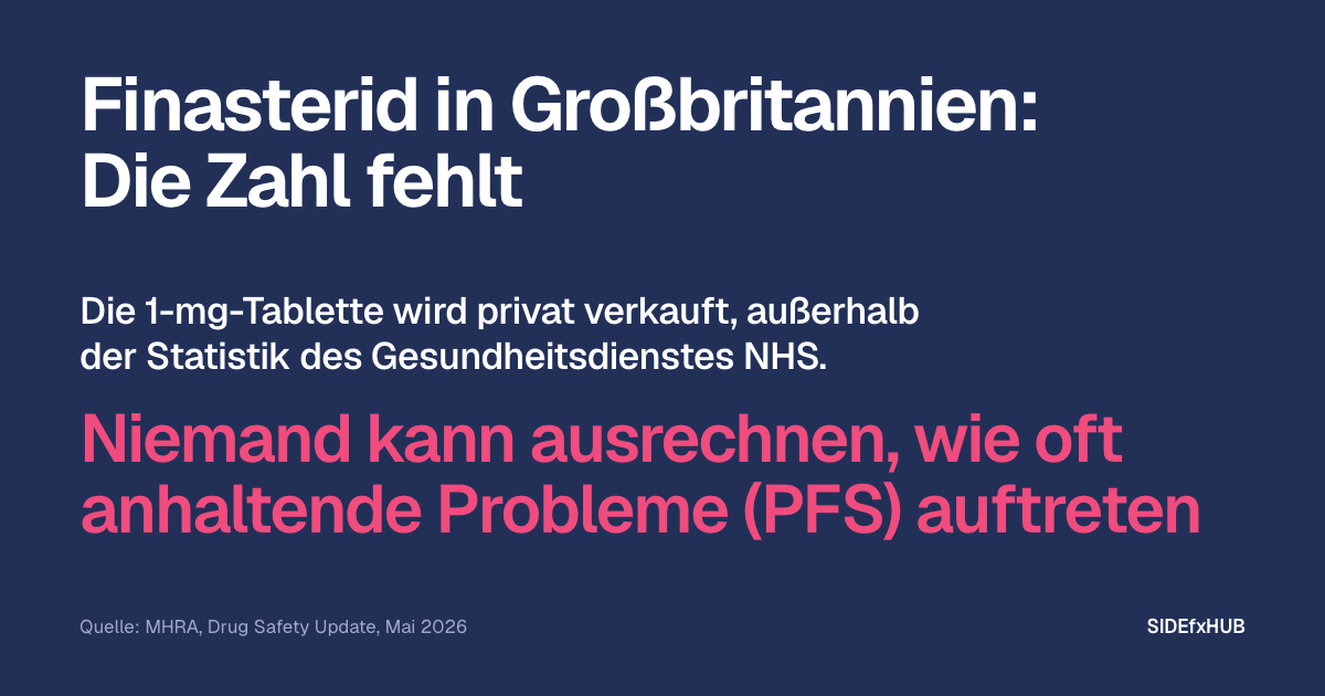 Finasterid in Großbritannien: Die Zahl fehlt