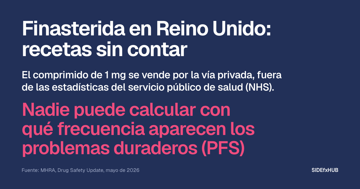 Finasterida en Reino Unido: recetas sin contar