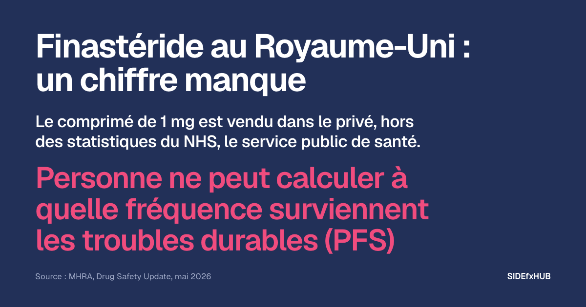 Finastéride au Royaume-Uni : un chiffre manque