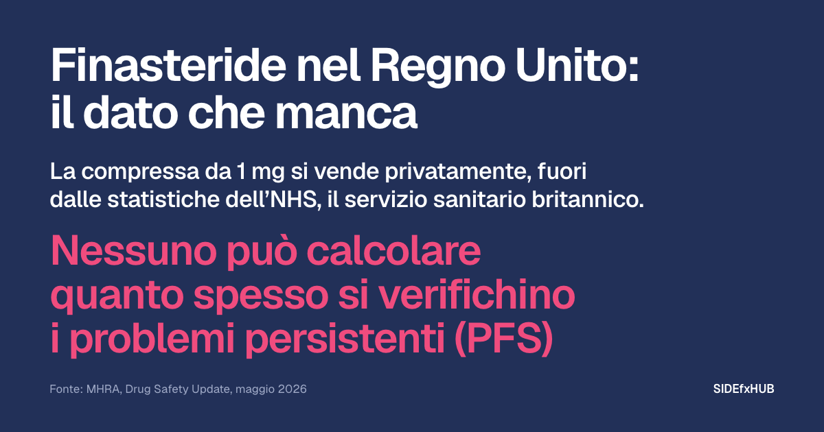 Finasteride nel Regno Unito: il dato che manca