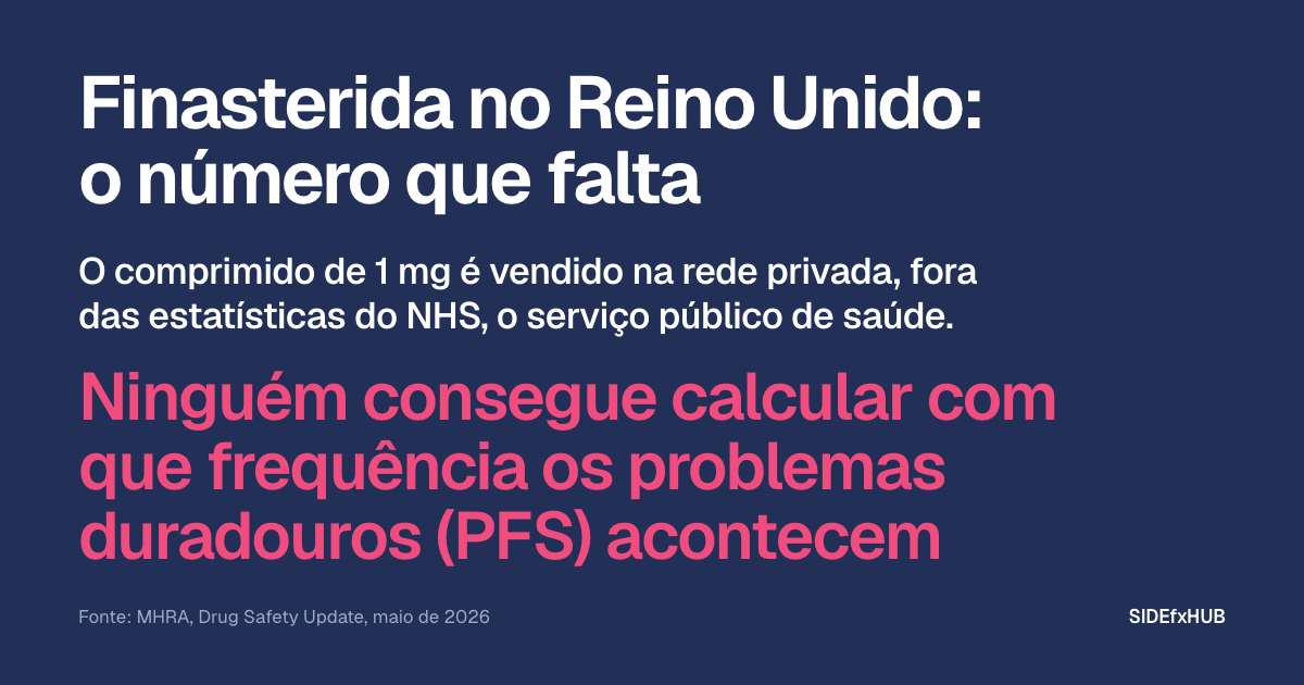 Finasterida no Reino Unido: o número que falta