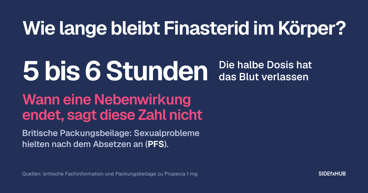 Wie lange bleibt Finasterid im Körper?