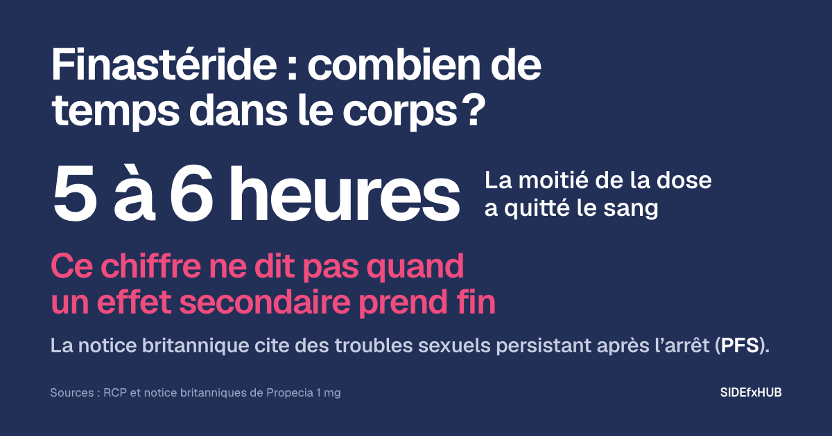 Finastéride : combien de temps dans le corps ?