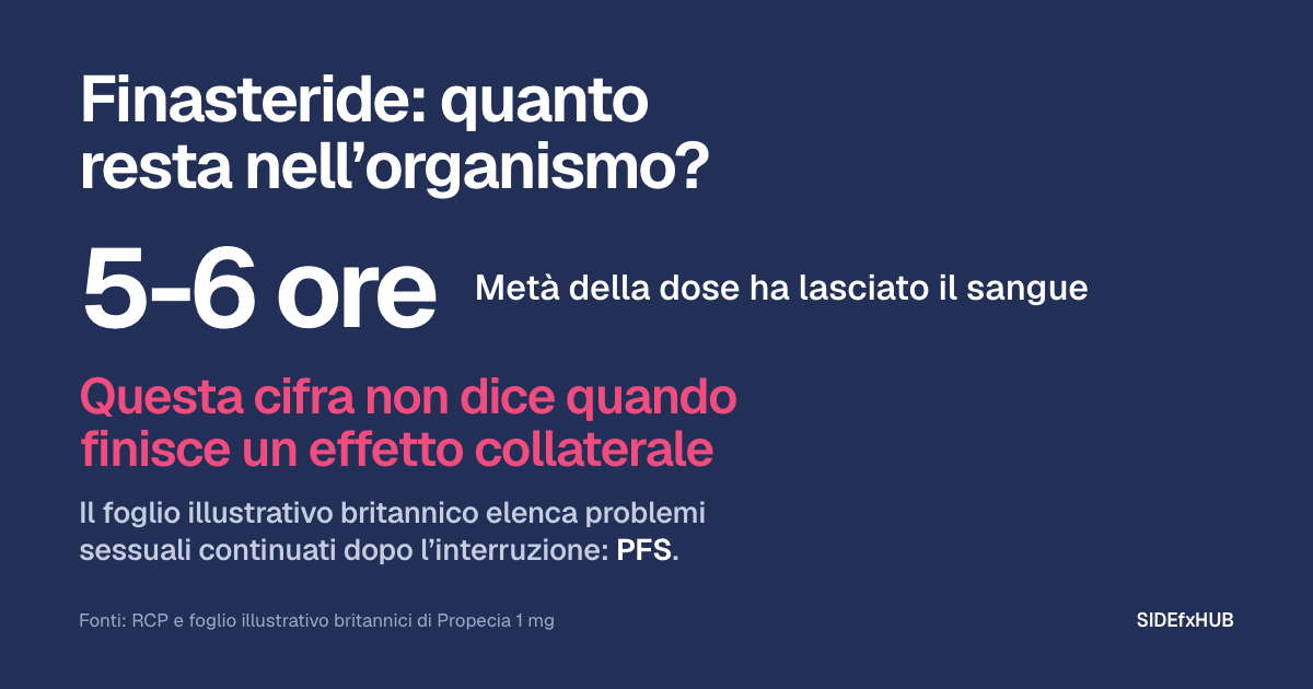 Finasteride: quanto resta nell’organismo?