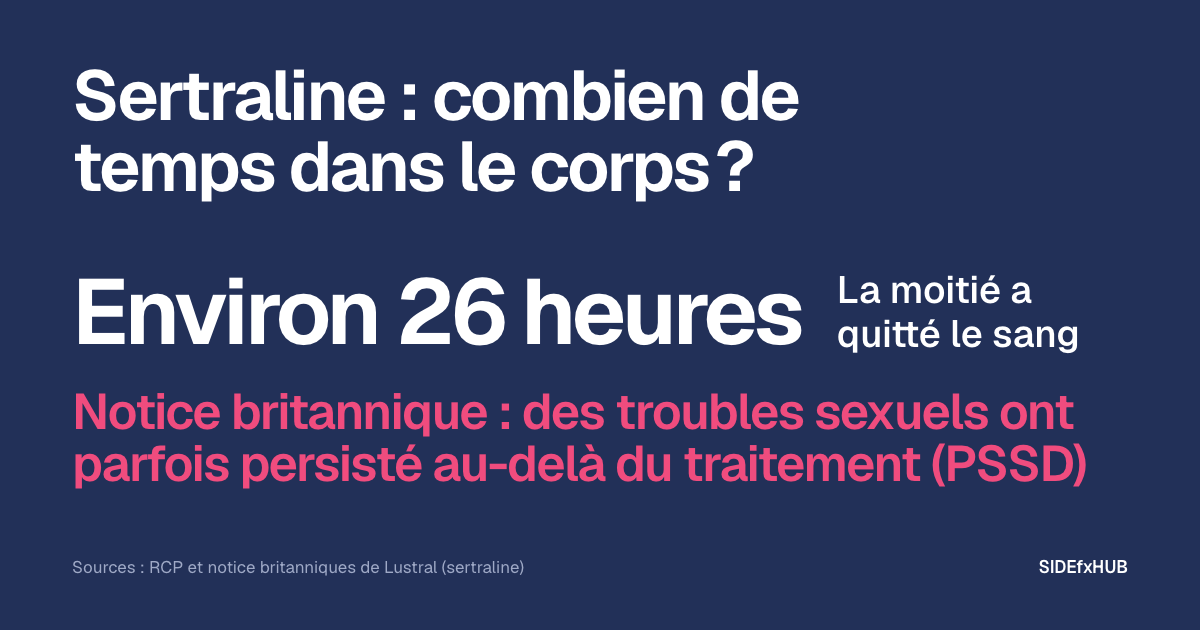 Sertraline : combien de temps dans le corps ?