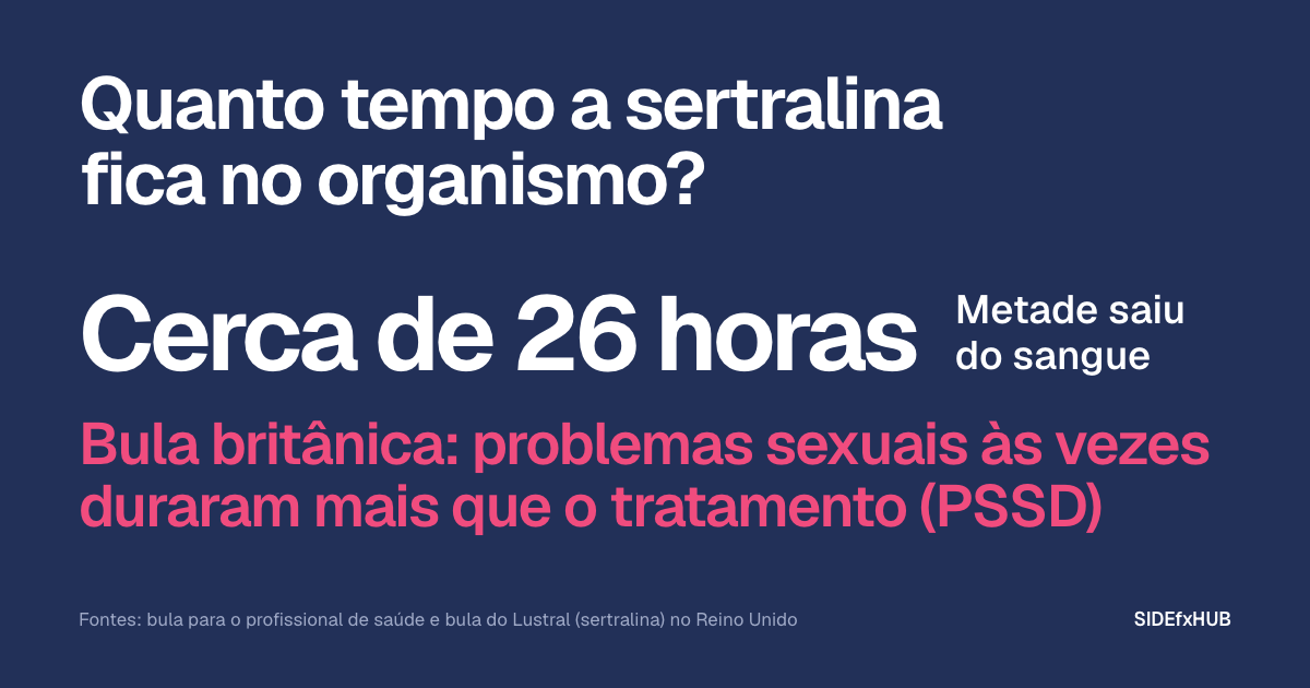 Quanto tempo a sertralina fica no organismo?