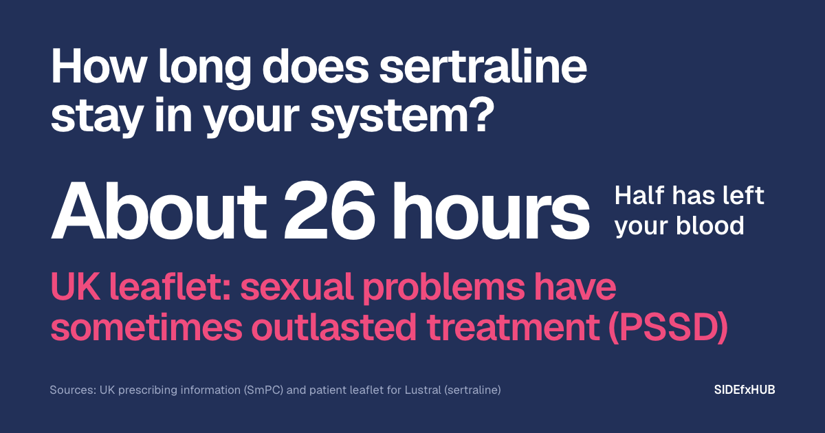 Headline: How long does sertraline stay in your system? Below, “About 26 hours” in large white type, and beside it: Half has left your blood. Then, in pink: UK leaflet: sexual problems have sometimes outlasted treatment (PSSD).