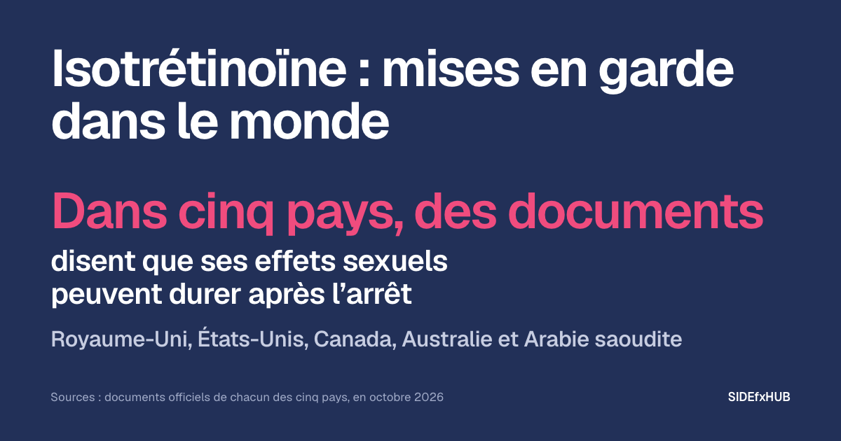 Isotrétinoïne : mises en garde dans le monde