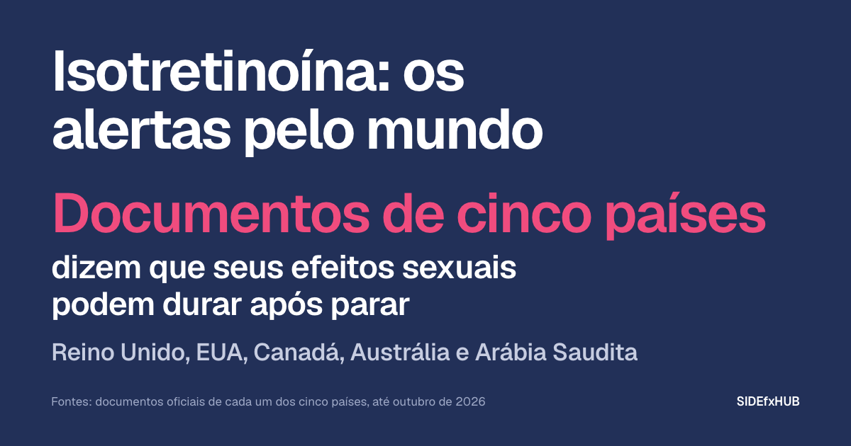 Isotretinoína: os alertas pelo mundo
