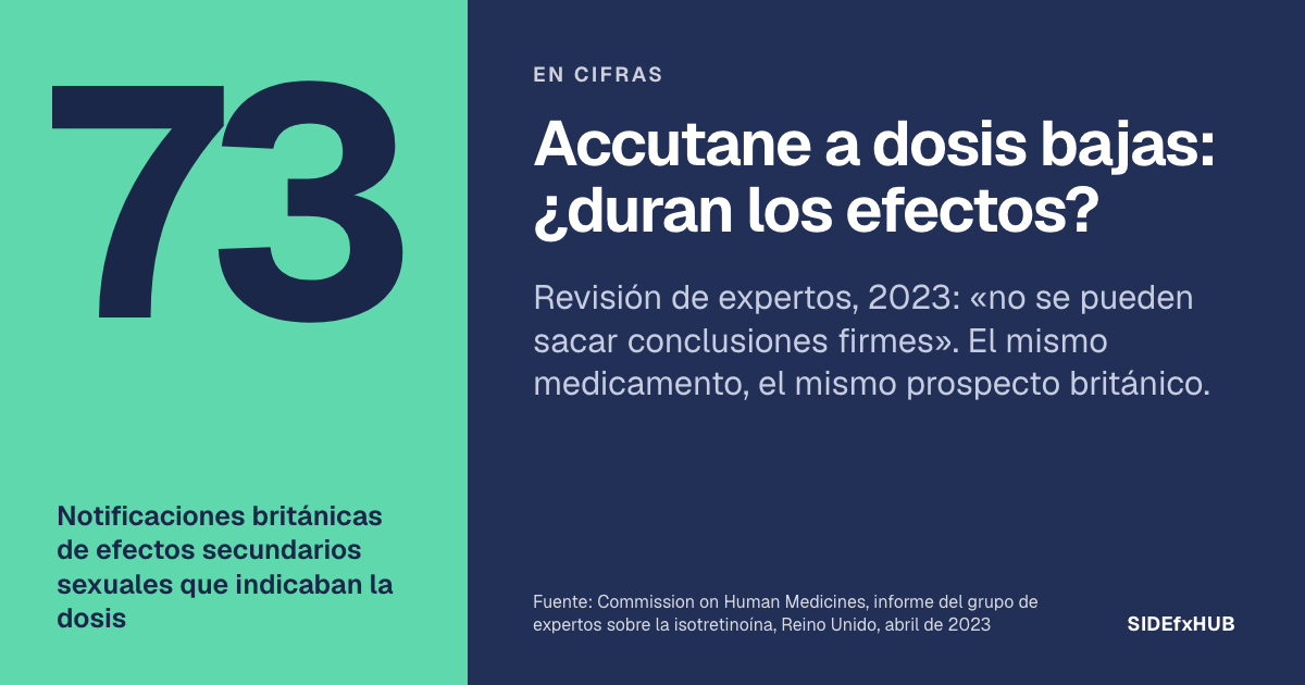 Accutane a dosis bajas: ¿duran los efectos?