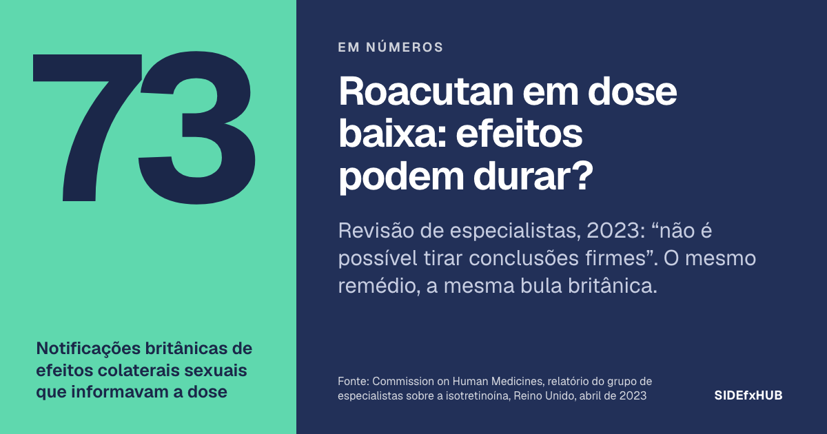 Roacutan em dose baixa: efeitos podem durar?