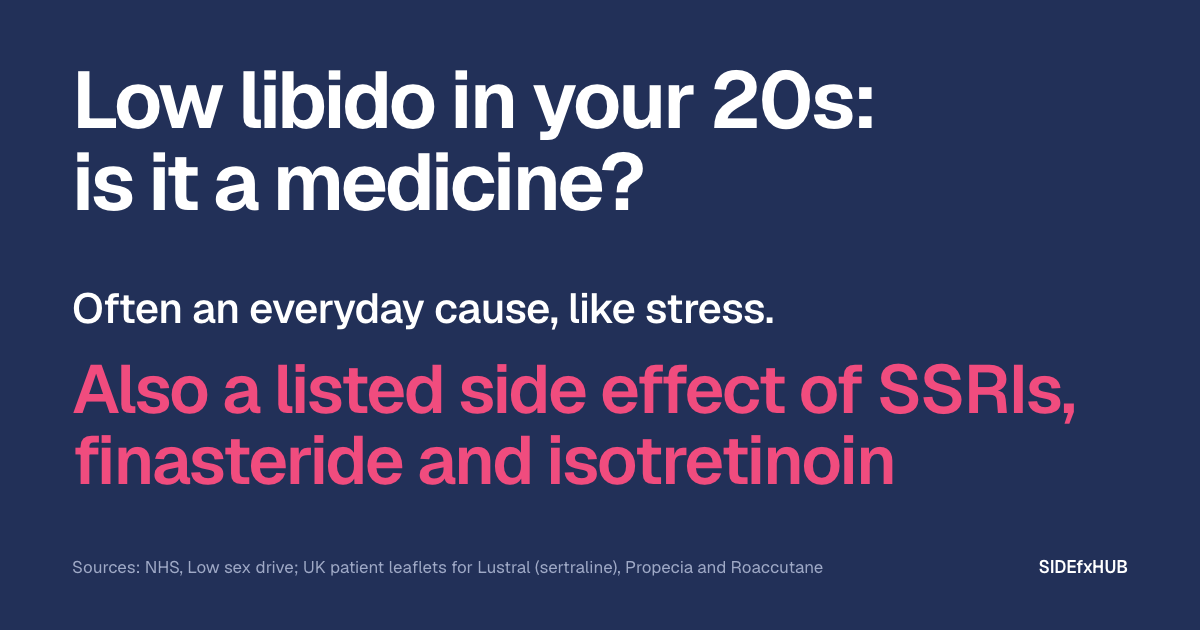 Headline: Low libido in your 20s: is it a medicine? Below, the line: Often an everyday cause, like stress. Then, in large pink type: Also a listed side effect of SSRIs, finasteride and isotretinoin.