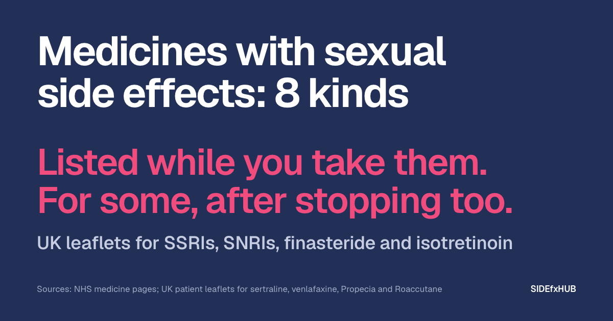 Headline: Medicines with sexual side effects: 8 kinds. Below, in large pink type: Listed while you take them. For some, after stopping too. Then the line: UK leaflets for SSRIs, SNRIs, finasteride and isotretinoin.