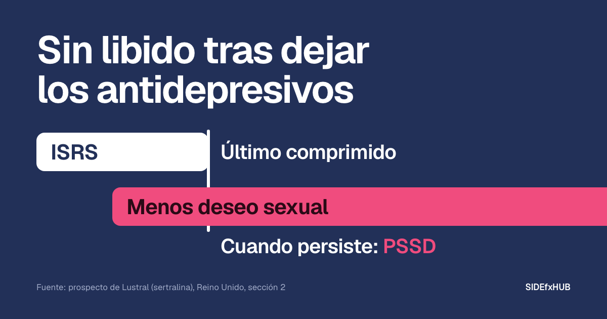 Sin libido tras dejar los antidepresivos