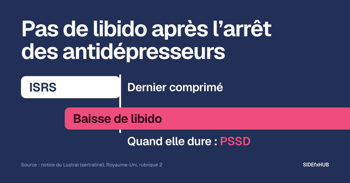 Pas de libido après l’arrêt des antidépresseurs