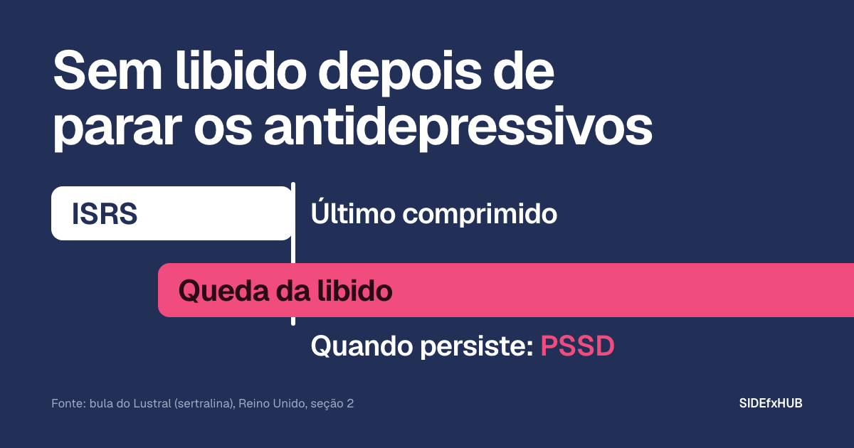 Sem libido depois de parar os antidepressivos