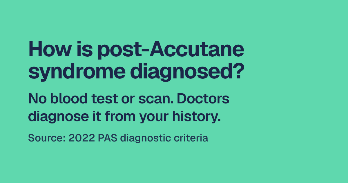 Headline: How is post-Accutane syndrome diagnosed? Below, in large type: No blood test or scan. Doctors diagnose it from your history.